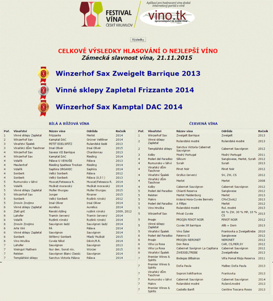Vysledky-CK-2015